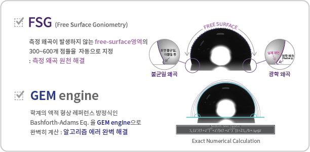 SmartDrop GEM engine
